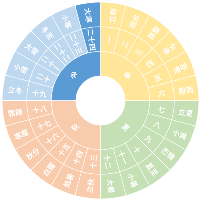 【第二十四節】大寒｜だいかん（1/20~2/3頃）