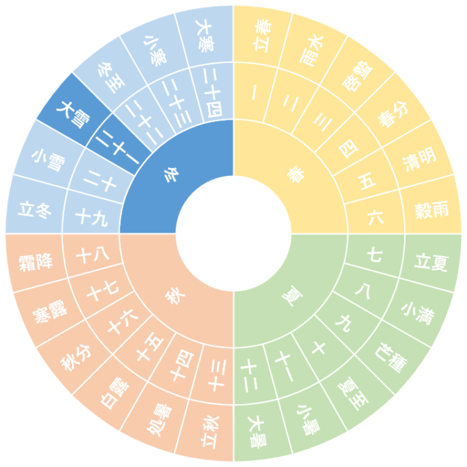 【第二十一節】大雪｜だいせつ（12/7~12/20頃）