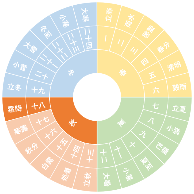 【第十八節】霜降｜そうこう（10/23~11/6頃）