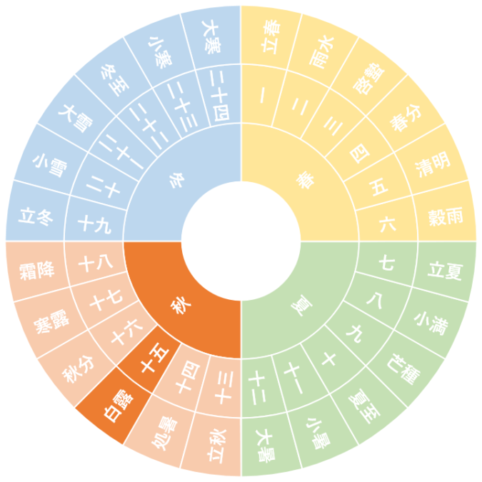 【第十五節】白露｜はくろ（9/7~9/21頃）